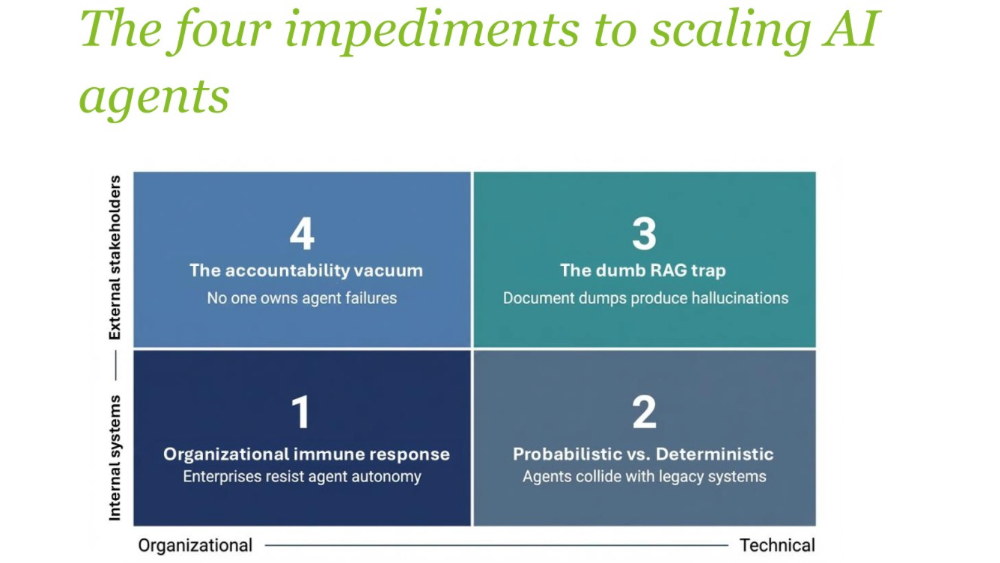Why Enterprises Fail to Scale AI Agents and What Can Fix It